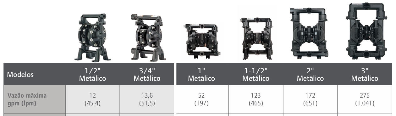 LINHA DE BOMBA PNEUMÁTICA ARO EXP METÁLICA