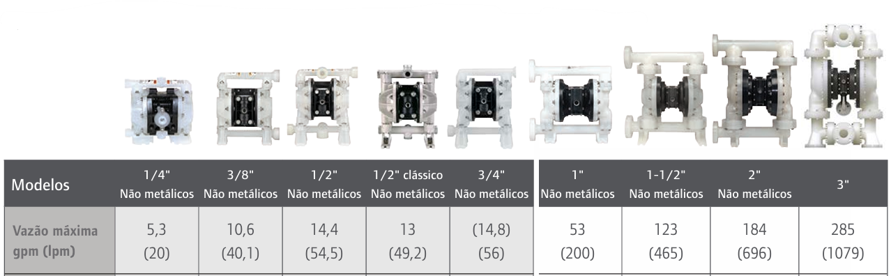 LINHA DE BOMBA PNEUMÁTICA ARO EXP PLÁSTICA