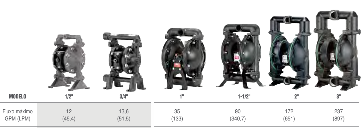 LINHA DE BOMBA PNEUMÁTICA ARO PRO METÁLICA