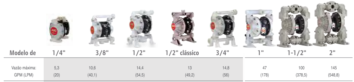 LINHA DE BOMBA PNEUMÁTICA ARO PRO PLÁSTICA