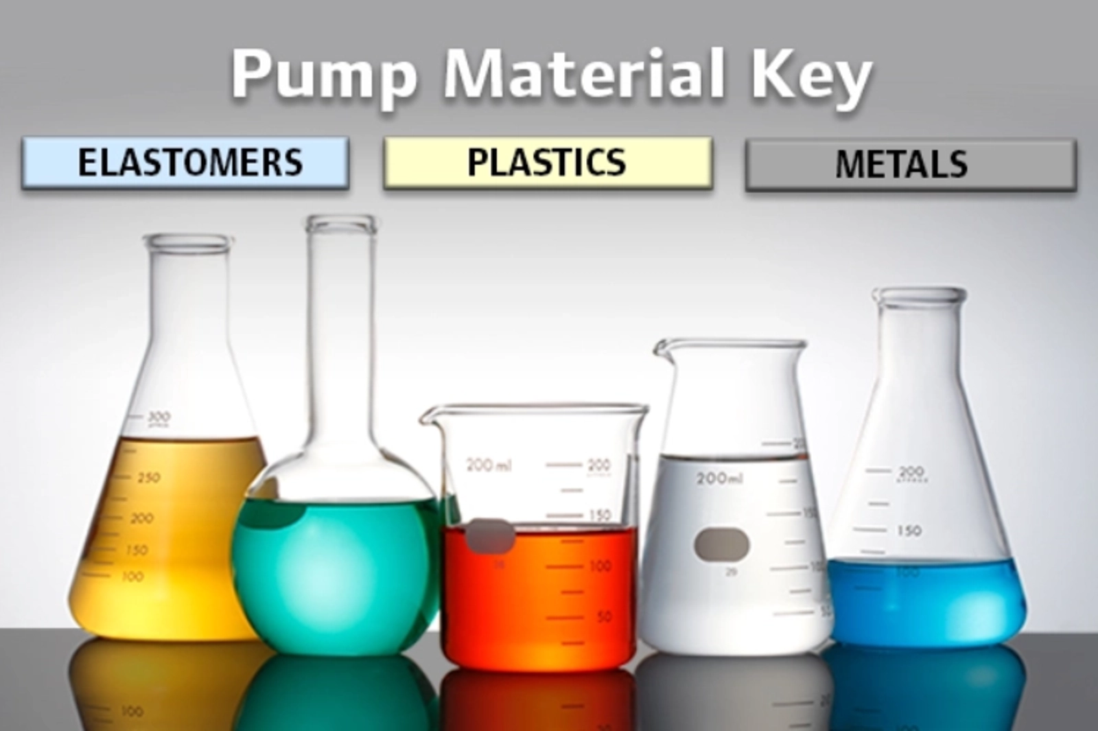 Guia técnico sobre seleção de materiais para bombas industriais